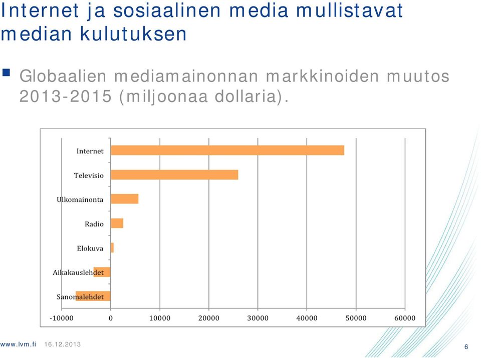 Globaalien mediamainonnan