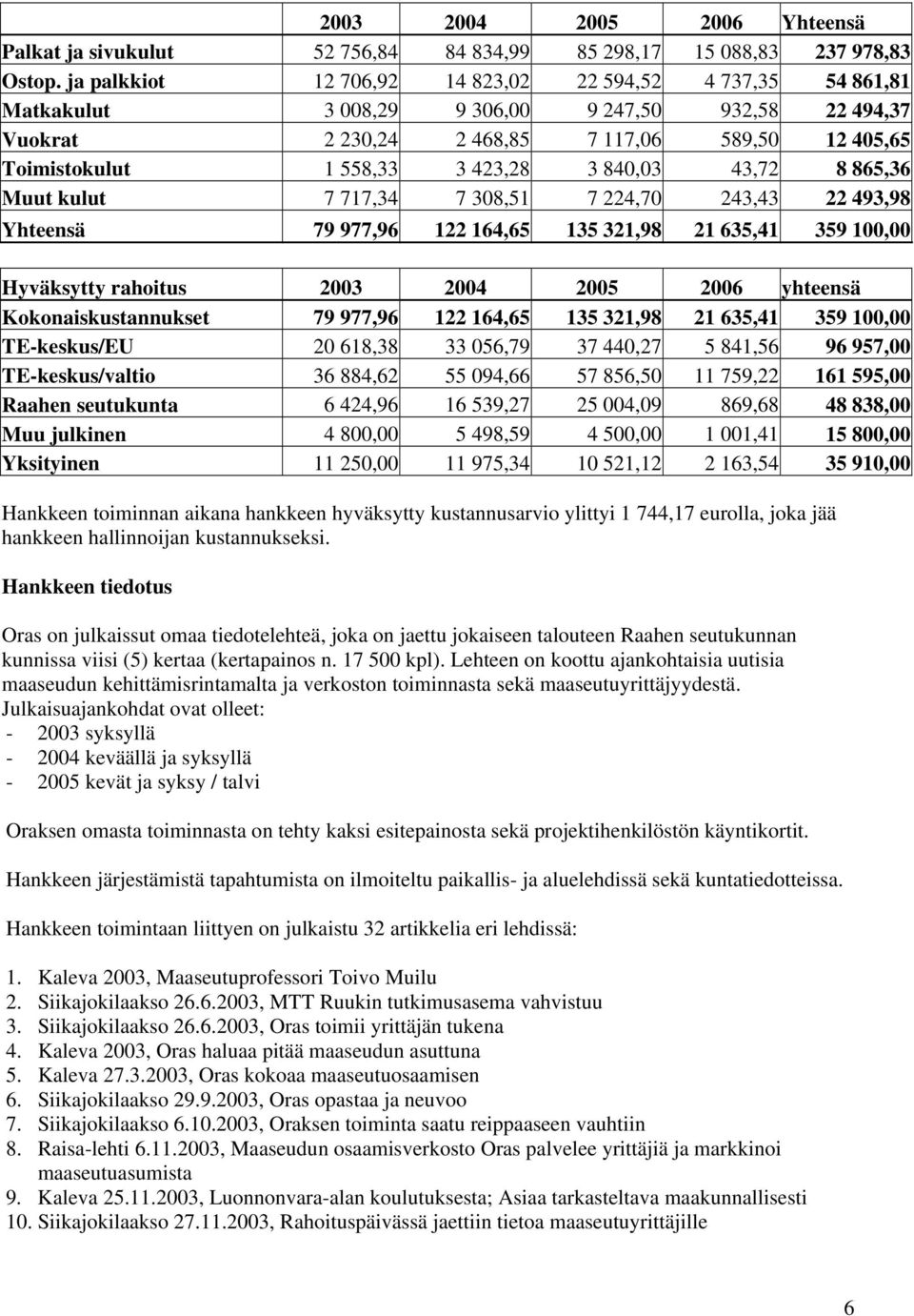 3 840,03 43,72 8 865,36 Muut kulut 7 717,34 7 308,51 7 224,70 243,43 22 493,98 Yhteensä 79 977,96 122 164,65 135 321,98 21 635,41 359 100,00 Hyväksytty rahoitus 2003 2004 2005 2006 yhteensä
