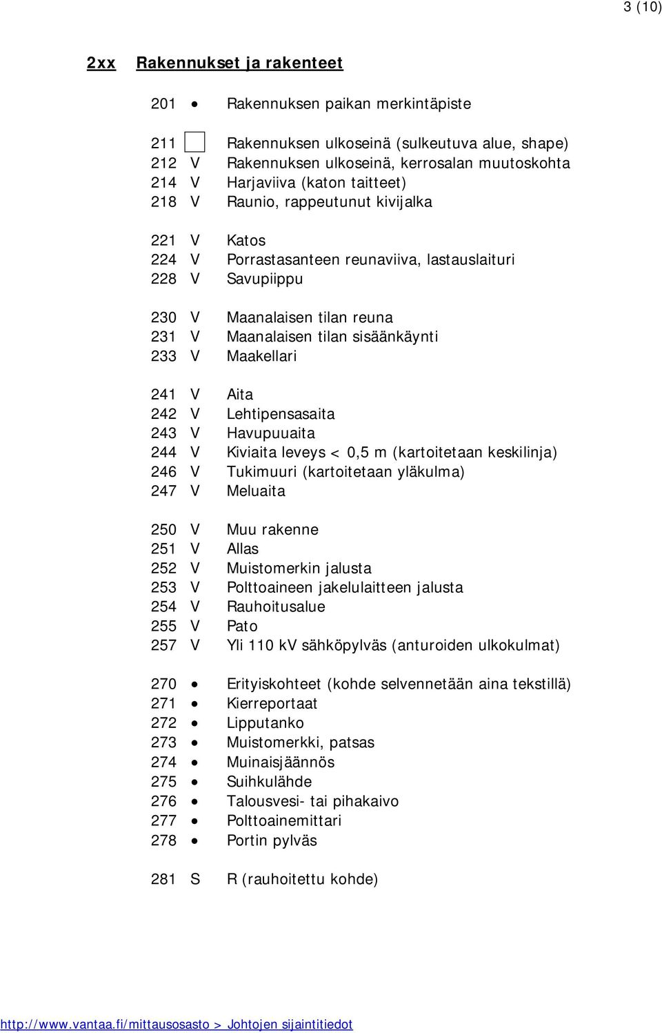 Maakellari 241 V Aita 242 V Lehtipensasaita 243 V Havupuuaita 244 V Kiviaita leveys < 0,5 m (kartoitetaan keskilinja) 246 V Tukimuuri (kartoitetaan yläkulma) 247 V Meluaita 250 V Muu rakenne 251 V