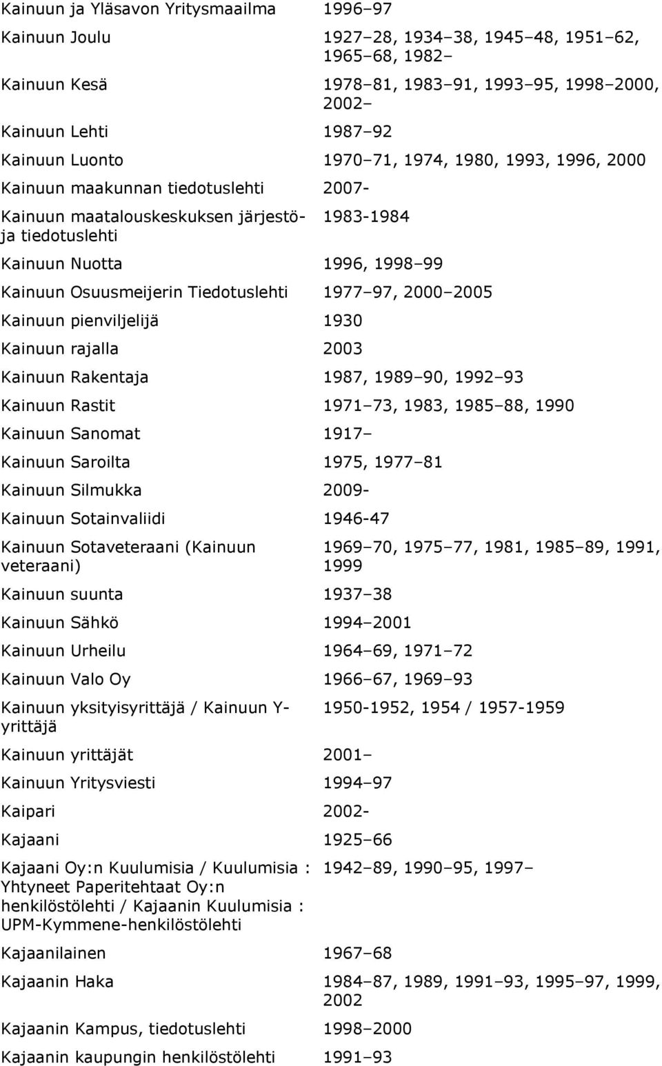 1977 97, 2000 2005 Kainuun pienviljelijä 1930 Kainuun rajalla 2003 Kainuun Rakentaja 1987, 1989 90, 1992 93 Kainuun Rastit 1971 73, 1983, 1985 88, 1990 Kainuun Sanomat 1917 Kainuun Saroilta 1975,