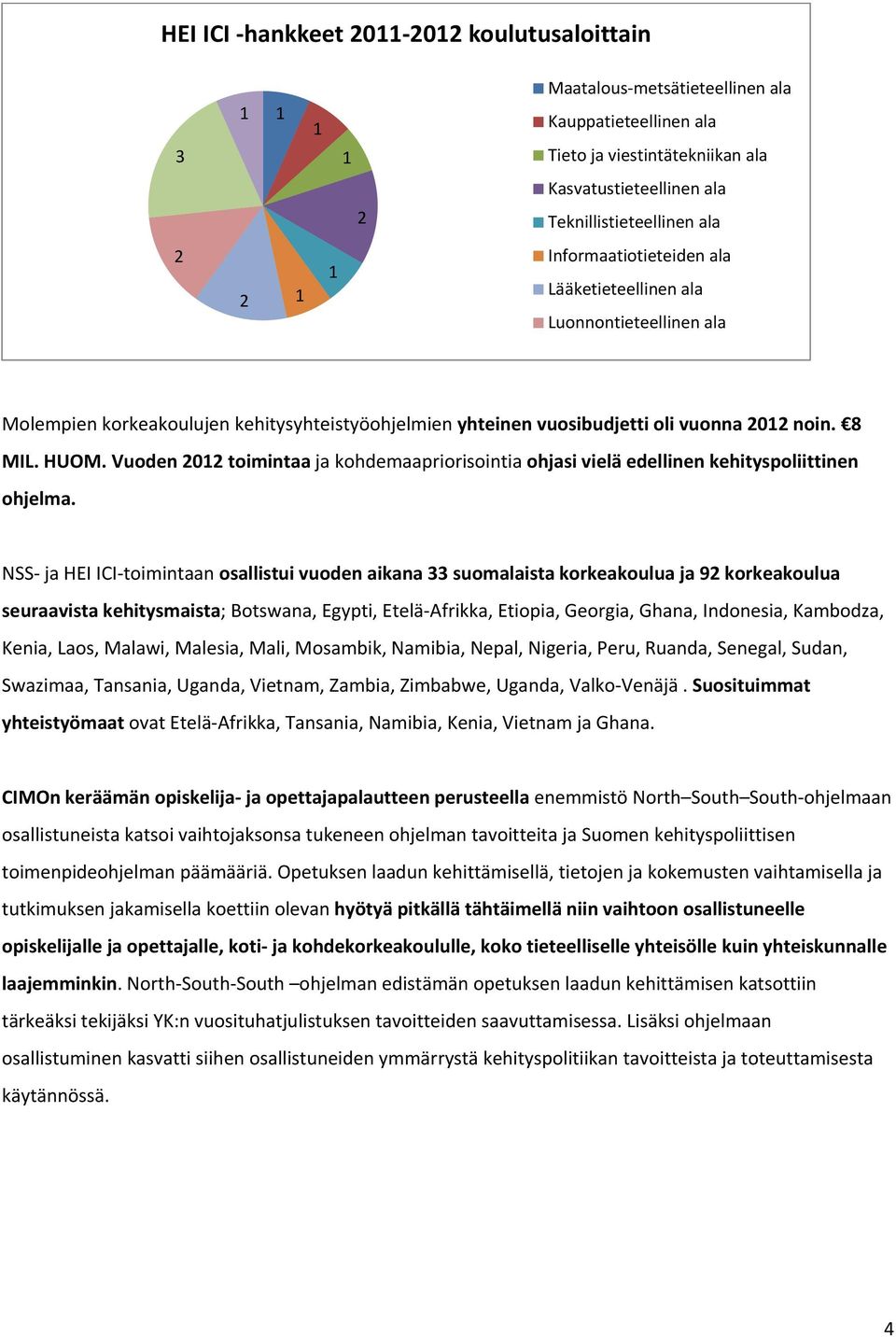 Vuoden 202 toimintaa ja kohdemaapriorisointia ohjasi vielä edellinen kehityspoliittinen ohjelma.