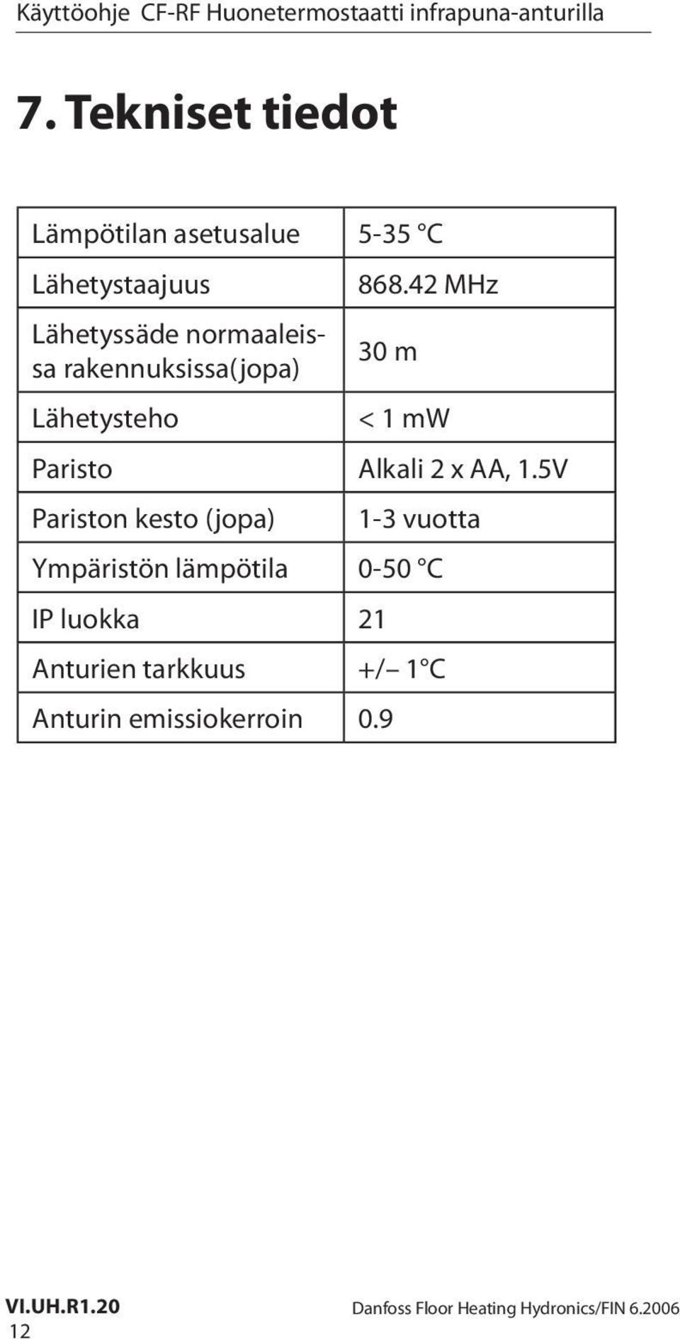 42 MHz 30 m < 1 mw Paristo Alkali 2 x AA, 1.