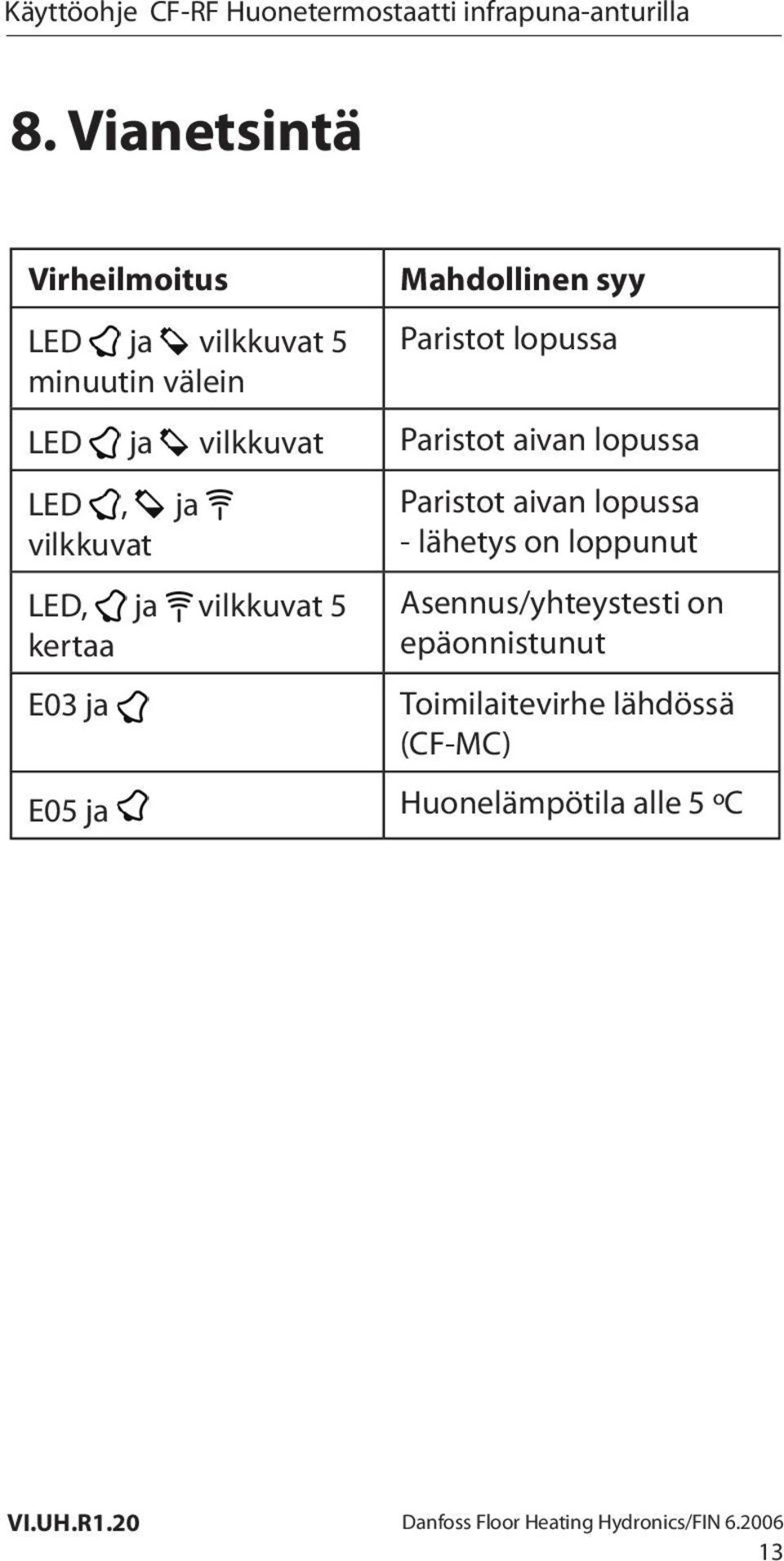 vilkkuvat 5 kertaa E03 ja Paristot aivan lopussa - lähetys on loppunut