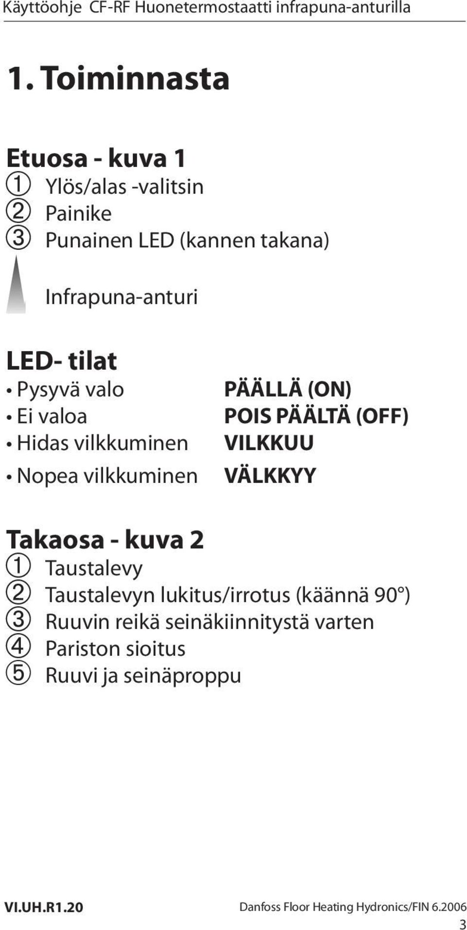 PÄÄLLÄ (ON) POIS PÄÄLTÄ (OFF) VILKKUU VÄLKKYY Takaosa - kuva 2 Taustalevy Taustalevyn