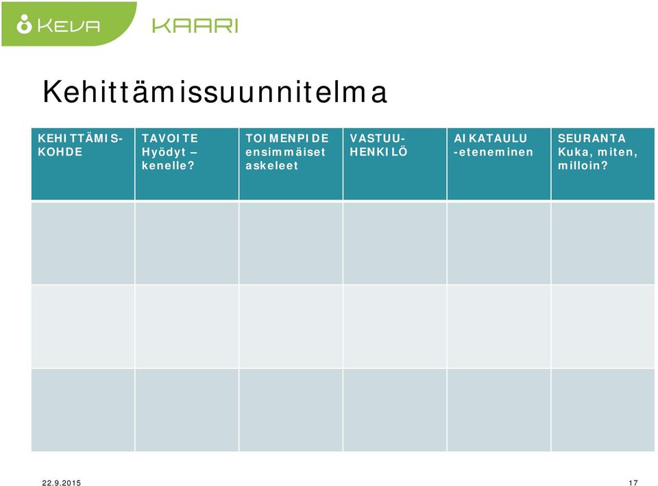 TOIMENPIDE ensimmäiset askeleet VASTUU-