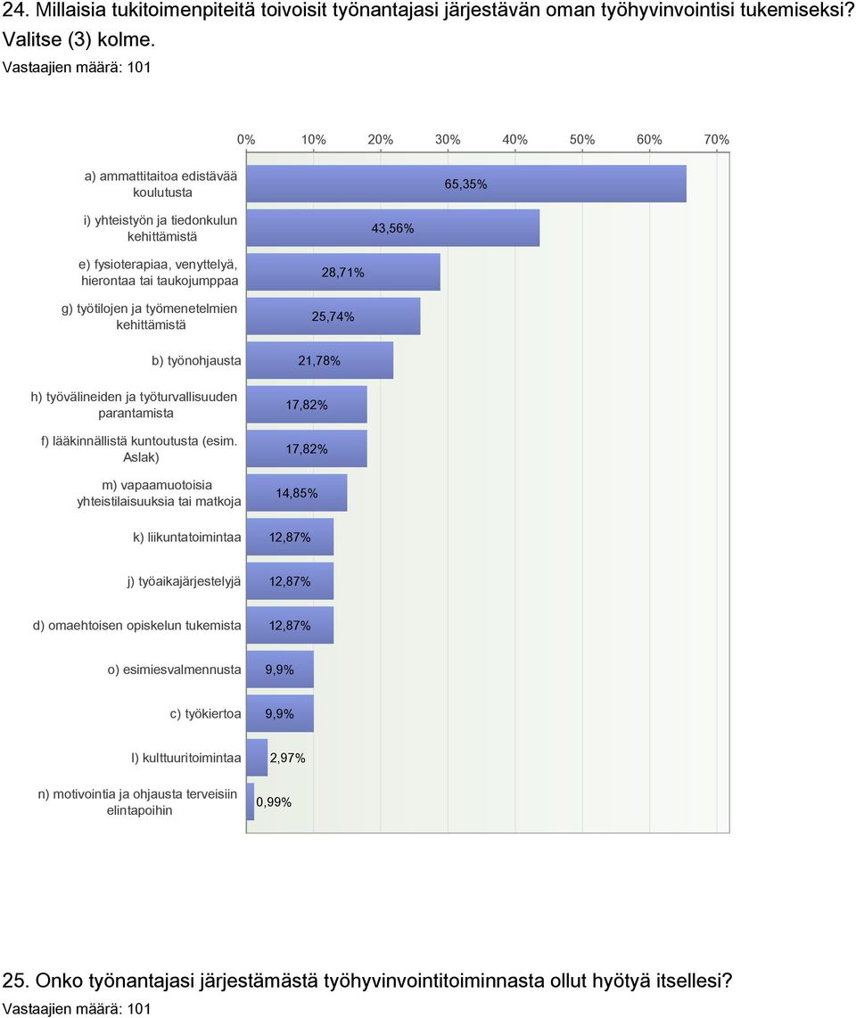 työmenetelmien kehittämistä b) työnohjausta h) työvälineiden ja työturvallisuuden parantamista f) lääkinnällistä kuntoutusta (esim.