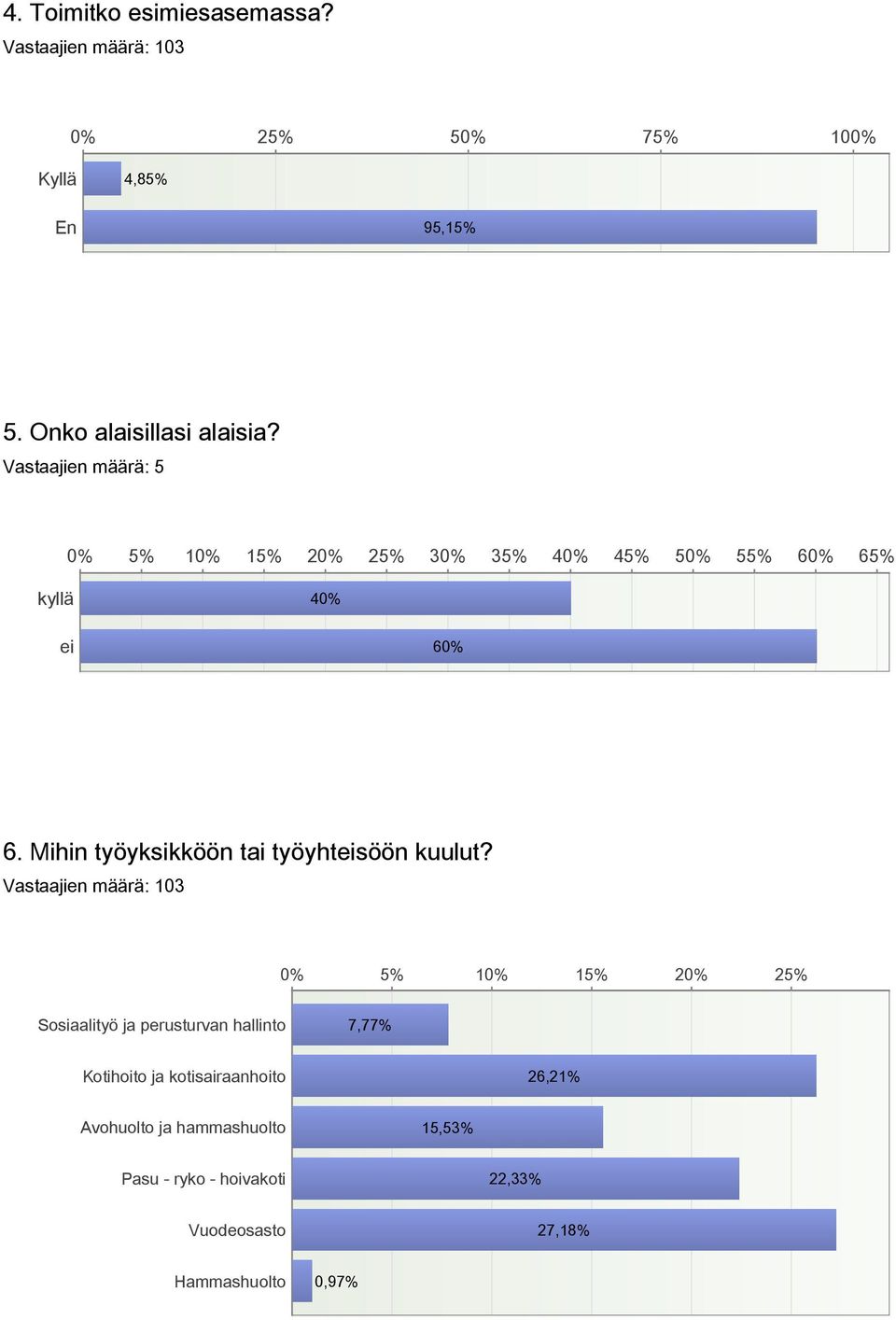 Mihin työyksikköön tai työyhteisöön kuulut?