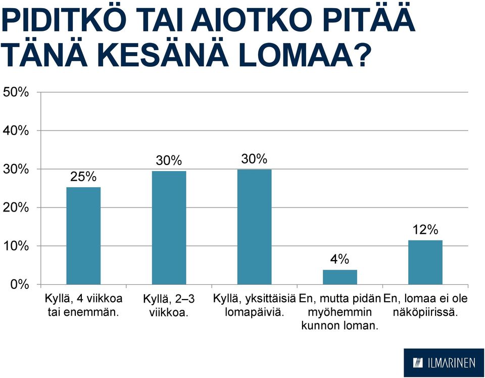 tai enemmän. Kyllä, 2 3 viikkoa.