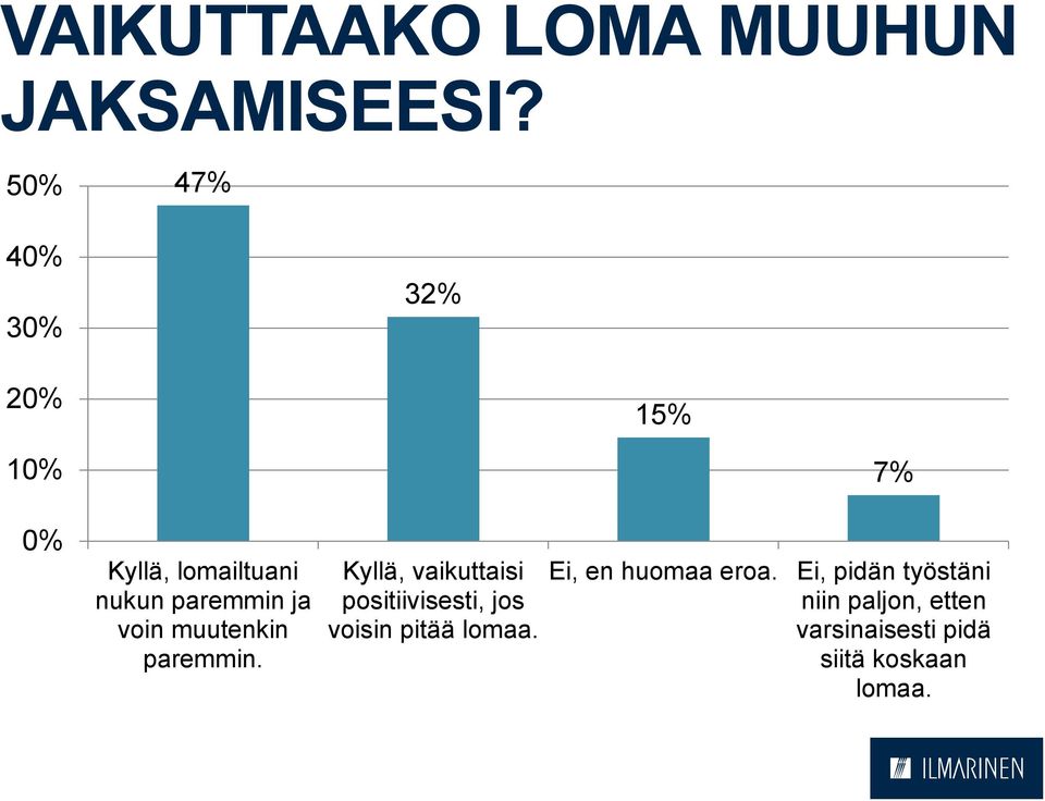 ja voin muutenkin paremmin.