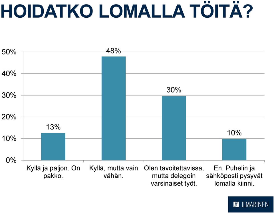 On pakko. Kyllä, mutta vain vähän.