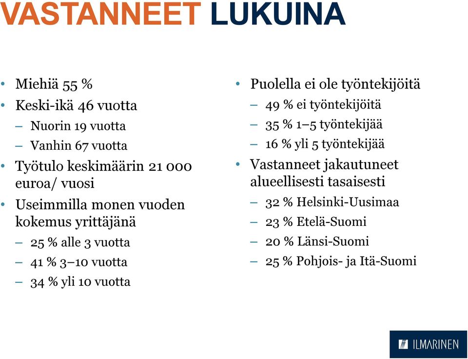 Puolella ei ole työntekijöitä 49 % ei työntekijöitä 35 % 1 5 työntekijää 16 % yli 5 työntekijää Vastanneet