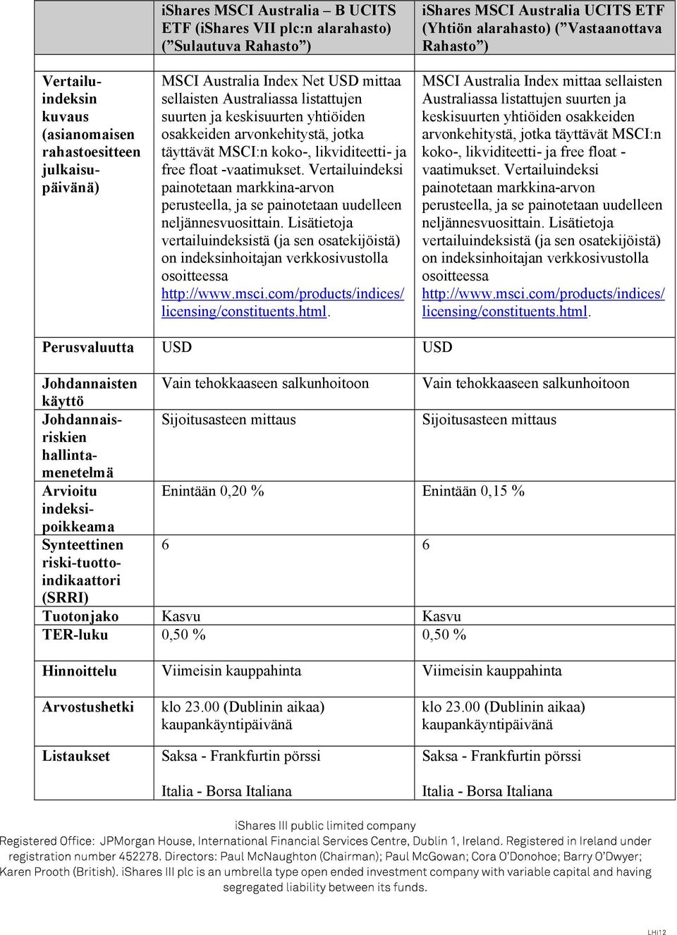 Vertailuindeksi painotetaan markkina-arvon perusteella, ja se painotetaan uudelleen neljännesvuosittain.