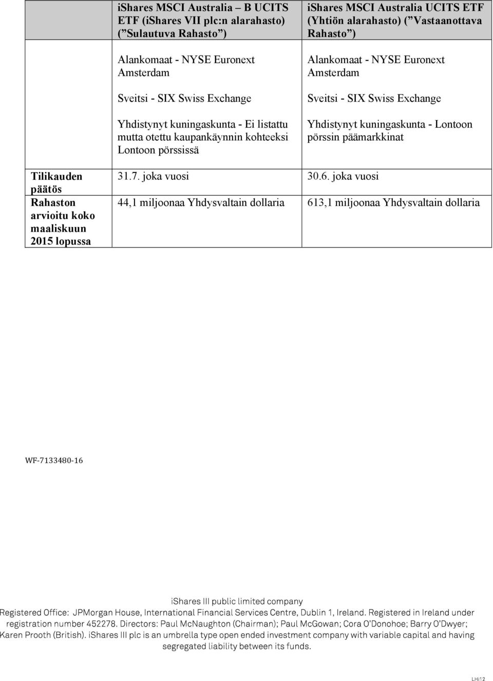 Vastaanottava Rahasto ) Alankomaat - NYSE Euronext Amsterdam Sveitsi - SIX Swiss Exchange Yhdistynyt kuningaskunta - Lontoon pörssin päämarkkinat Tilikauden