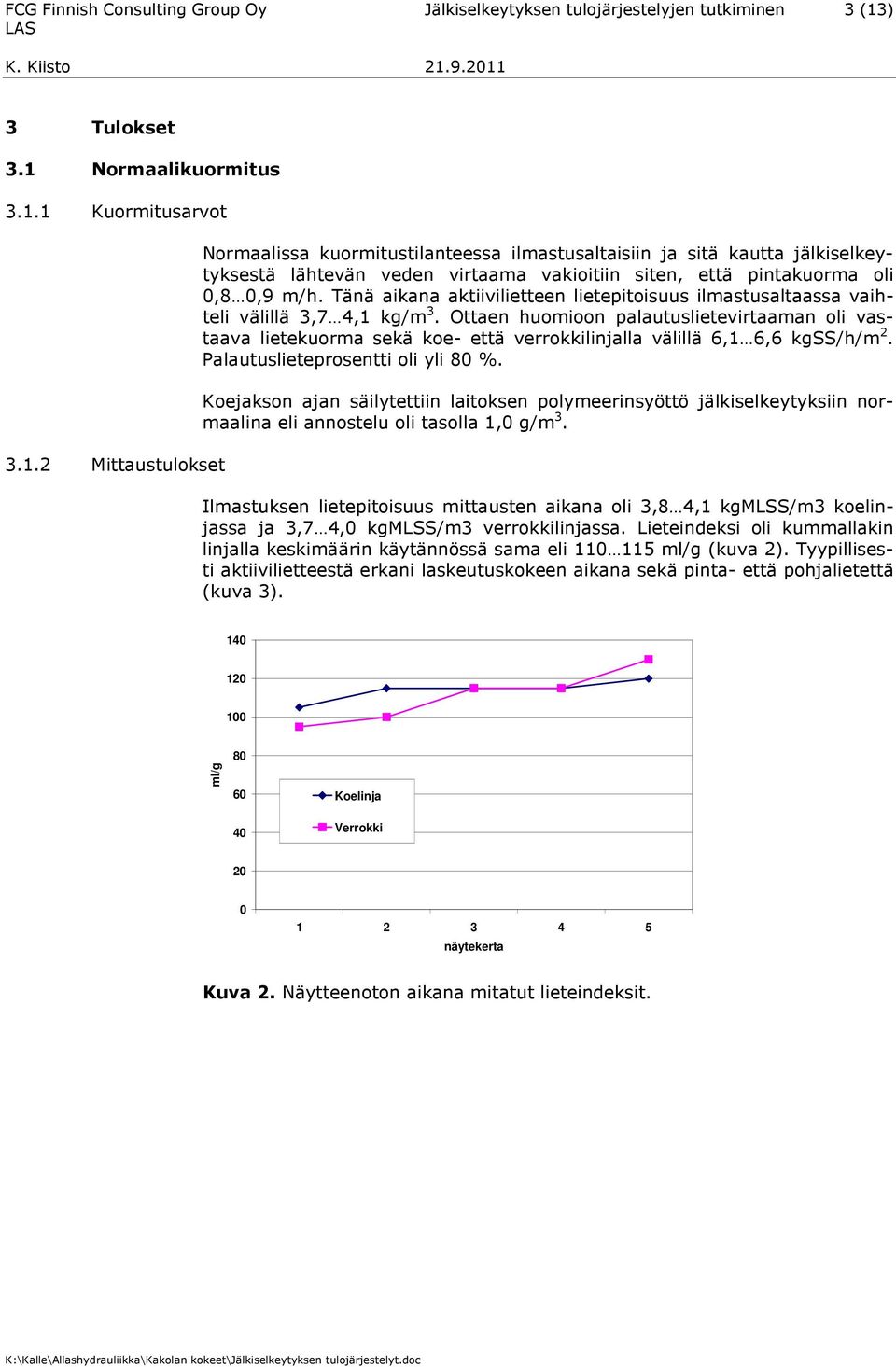 Tänä aikana aktiivilietteen lietepitoisuus ilmastusaltaassa vaihteli välillä 3,7 4,1 kg/m 3.