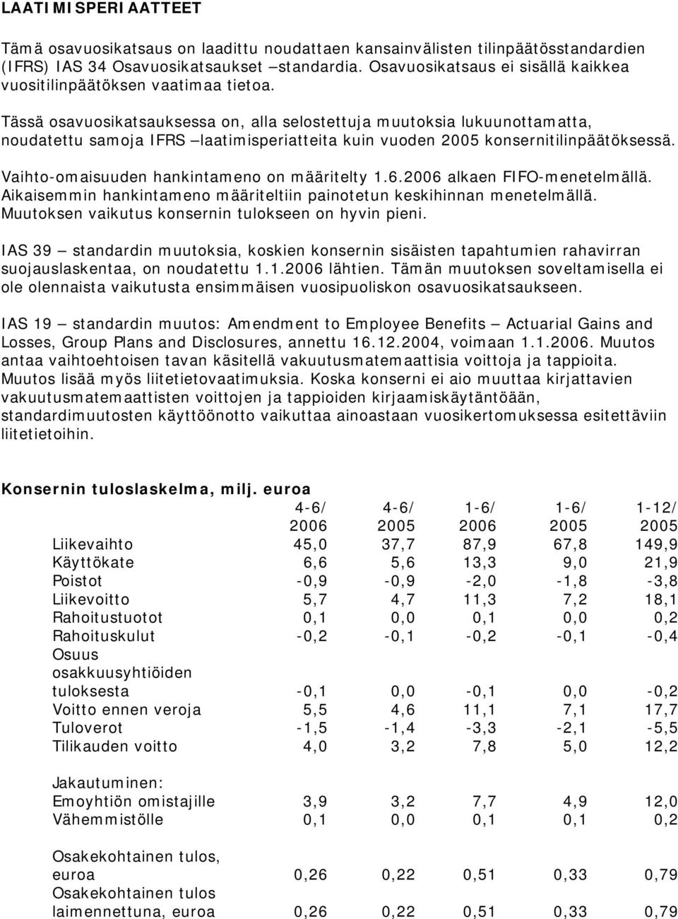 Tässä osavuosikatsauksessa on, alla selostettuja muutoksia lukuunottamatta, noudatettu samoja IFRS laatimisperiatteita kuin vuoden 2005 konsernitilinpäätöksessä.