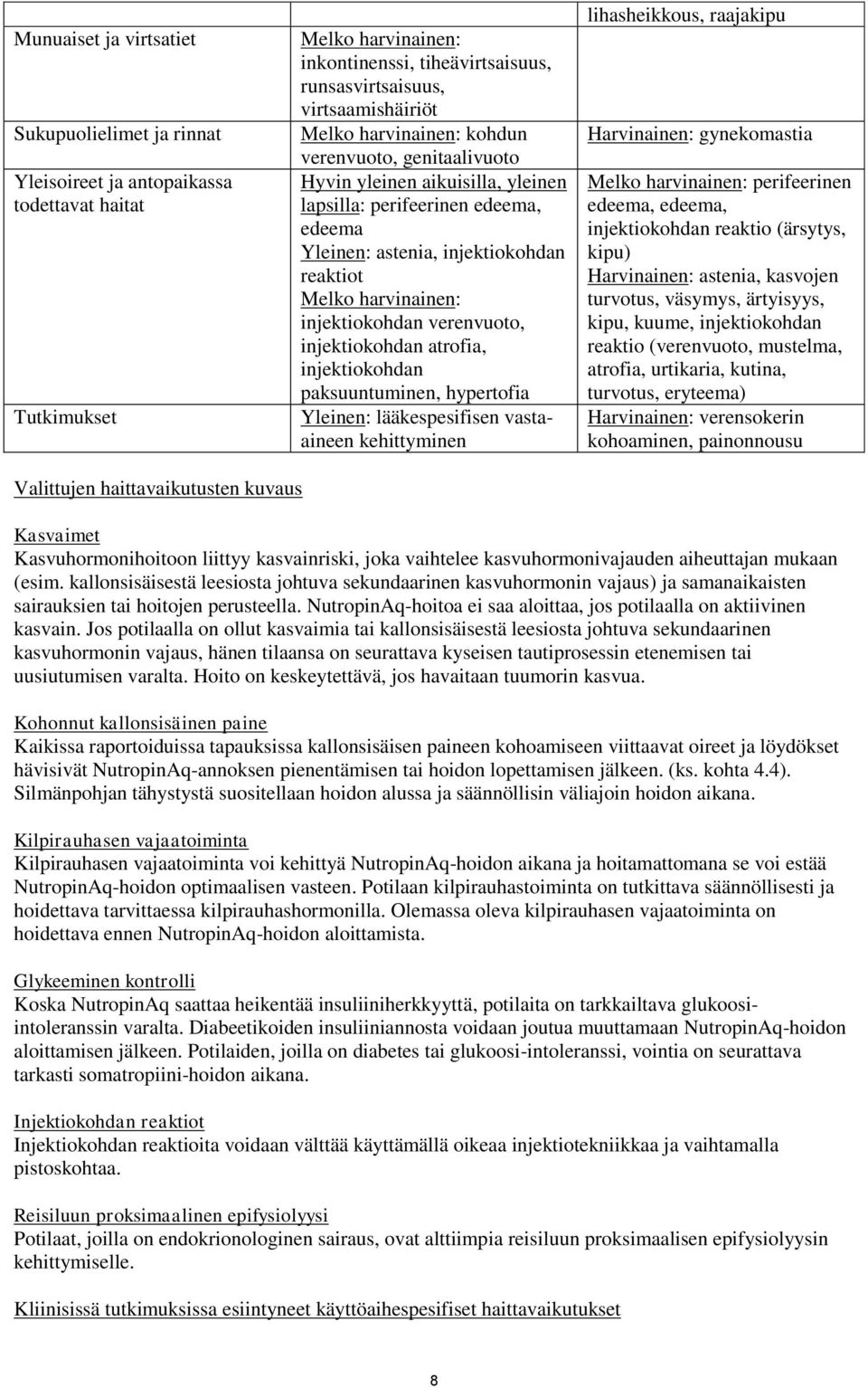 injektiokohdan verenvuoto, injektiokohdan atrofia, injektiokohdan paksuuntuminen, hypertofia Yleinen: lääkespesifisen vastaaineen kehittyminen lihasheikkous, raajakipu Harvinainen: gynekomastia Melko