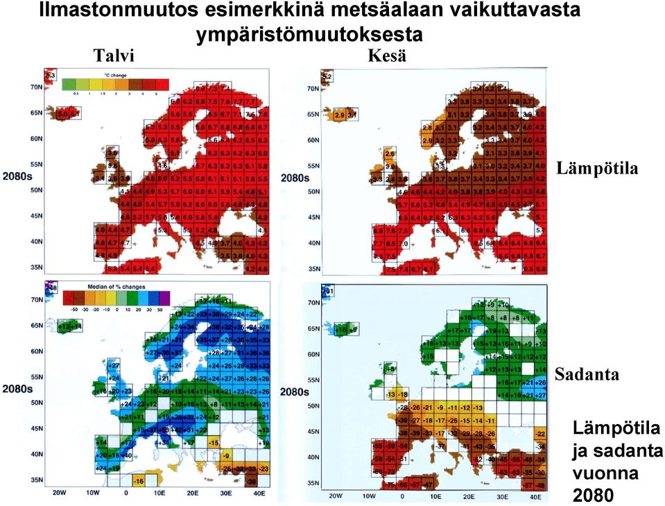 ympäristömuutoksesta Talvi Kesä