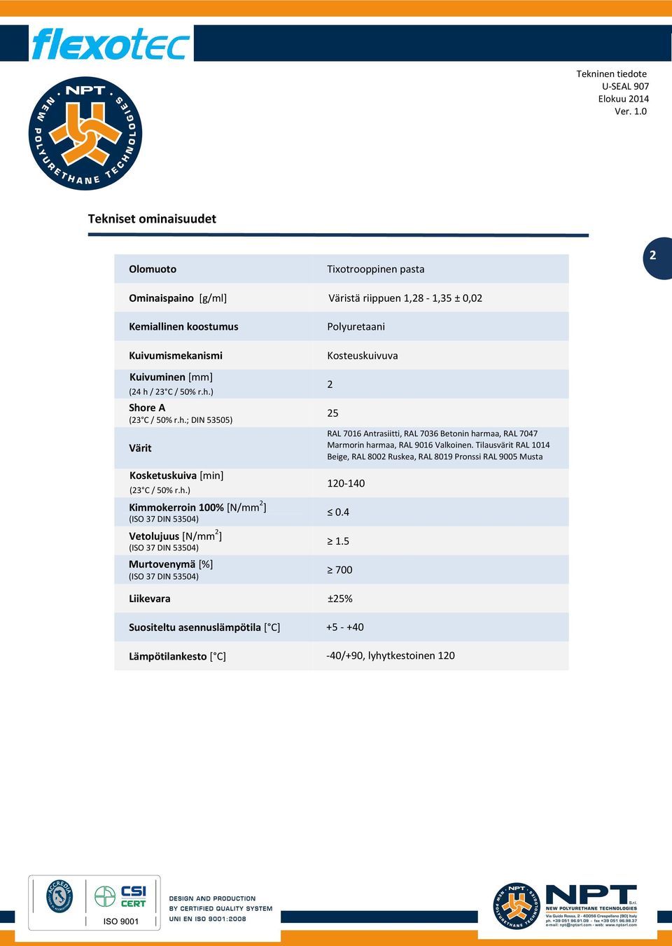 riippuen 1,28-1,35 ± 0,02 Polyuretaani Kosteuskuivuva 2 25 RAL 7016 Antrasiitti, RAL 7036 Betonin harmaa, RAL 7047 Marmorin harmaa, RAL 9016 Valkoinen.