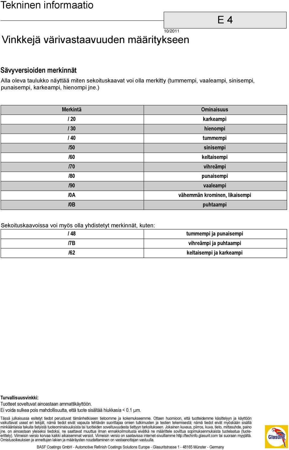 ) Merkintä Ominaisuus / 20 karkeampi / 30 hienompi / 40 tummempi /50 sinisempi /60 keltaisempi /70 vihreämpi /80