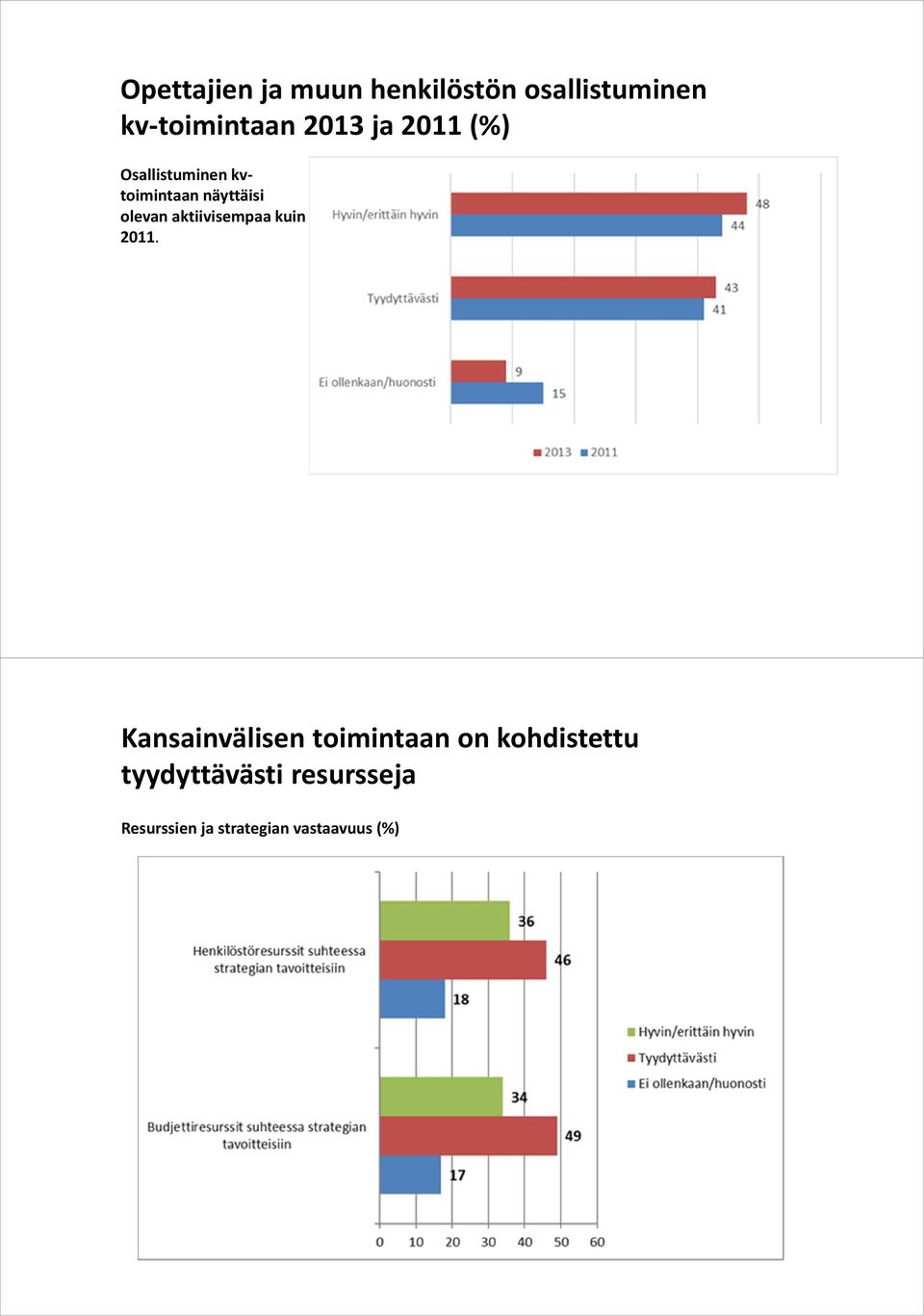 kvtoimintaannäyttäisi olevan aktiivisempaa kuin 2011.