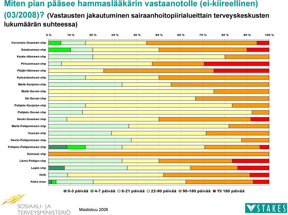 Kanta-Hämeen shp Pirkanmaan shp Päijät-Hämeen shp Kymenlaakson shp Etelä-Karjalan shp Etelä-Savon shp Itä-Savon shp Pohjois-Karjalan shp