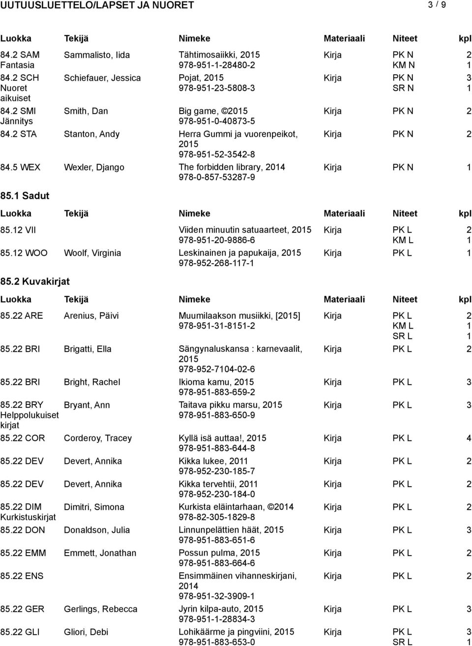 WOO Woolf, Virginia Leskinainen ja papukaija, 05 978-95-68-7- 85. Kuva 85. ARE Arenius, Päivi Muumilaakson musiikki, [05] 978-95--85- SR L 85.