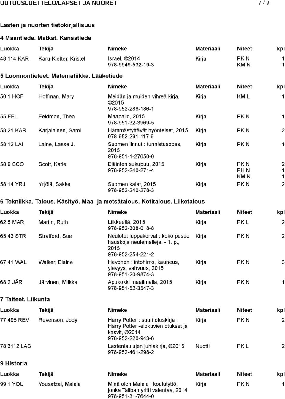 LAI Laine, Lasse J. Suomen linnut : tunnistusopas, 05 978-95--7650-0 58.9 SCO Scott, Katie Eläinten sukupuu, 05 978-95-40-7-4 PH N 58.4 YRJ Yrjölä, Sakke Suomen kalat, 05 978-95-40-78- 6 Tekniikka.