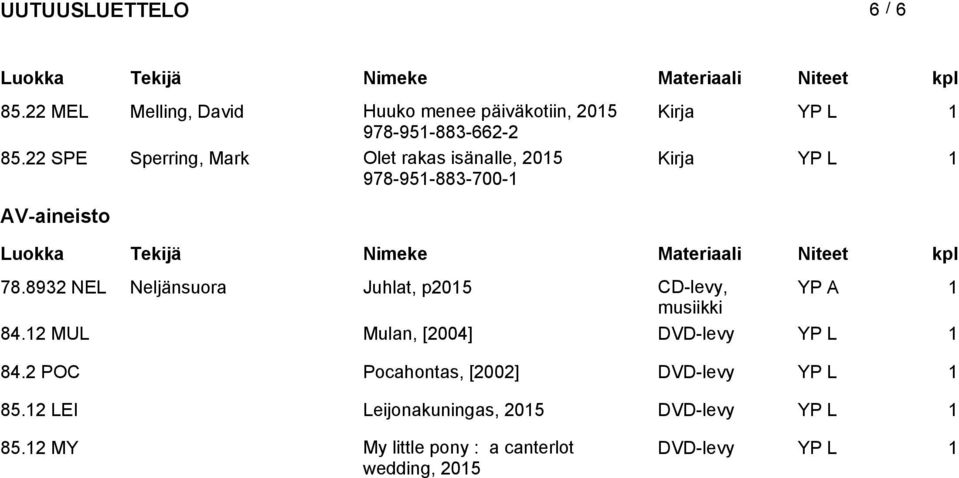 8932 NEL Neljänsuora Juhlat, p CD-levy, YP A 1 musiikki 84.12 MUL Mulan, [2004] DVD-levy YP L 1 84.