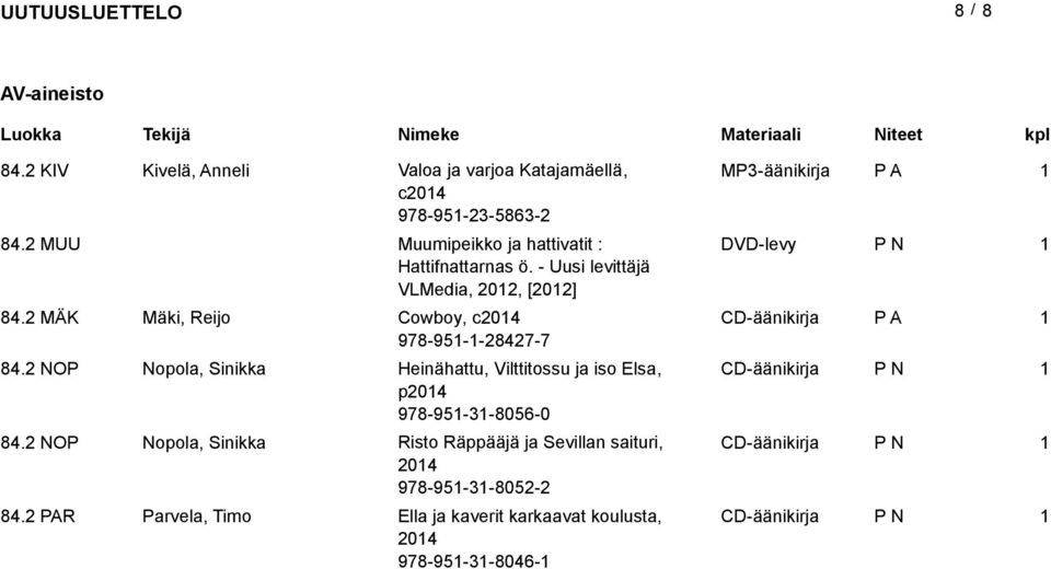 2 MÄK Mäki, Reijo Cowboy, c204 CD-äänikirja 978-95--28427-7 84.