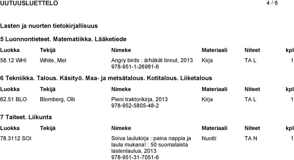 Maa- ja metsätalous. Kotitalous. Liiketalous 62.