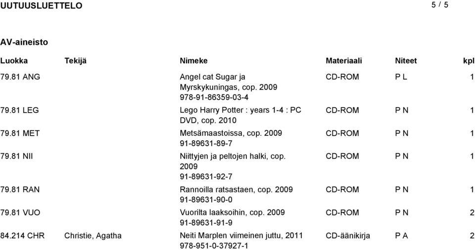 8 NII Niittyjen ja peltojen halki, cop. CD-ROM 009 9-896-9-7 79.8 RAN Rannoilla ratsastaen, cop.