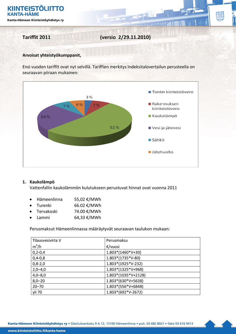 Kaukolämpö Vattenfallin kaukolämmön kulutukseen perustuvat hinnat ovat vuonna 2011 Hämeenlinna 55,02 /MWh Turenki 66.02 /MWh Tervakoski 74.