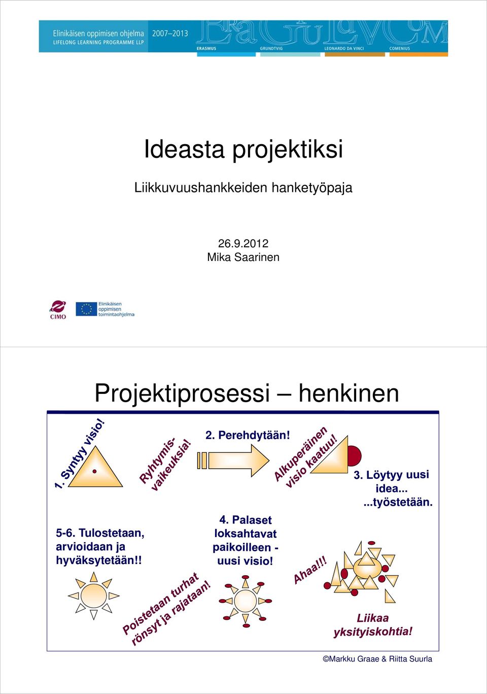 2012 Mika Saarinen Projektiprosessi henkinen 2.