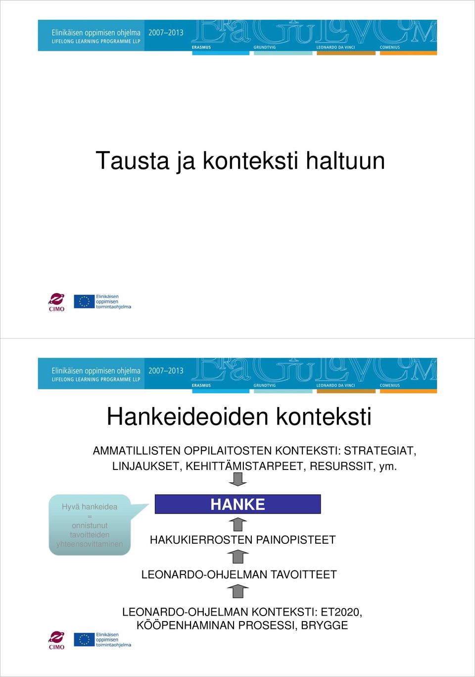 Hyvä hankeidea = onnistunut tavoitteiden yhteensovittaminen HANKE HAKUKIERROSTEN