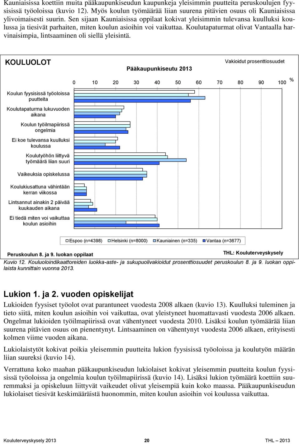 Sen sijaan Kauniaisissa oppilaat kokivat yleisimmin tulevansa kuulluksi koulussa ja tiesivät parhaiten, miten koulun asioihin voi vaikuttaa.