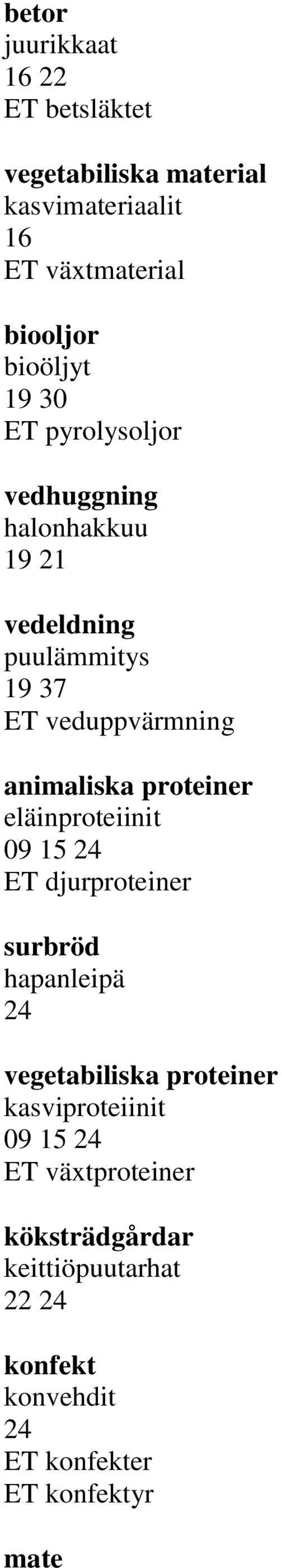 proteiner eläinproteiinit 09 15 24 ET djurproteiner surbröd hapanleipä 24 vegetabiliska proteiner kasviproteiinit