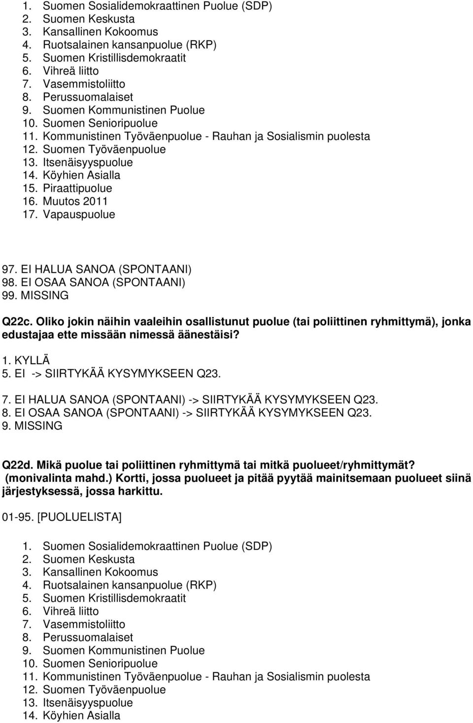 Köyhien Asialla 15. Piraattipuolue 16. Muutos 2011 17. Vapauspuolue 97. EI HALUA SANOA (SPONTAANI) 98. EI OSAA SANOA (SPONTAANI) 9 Q22c.