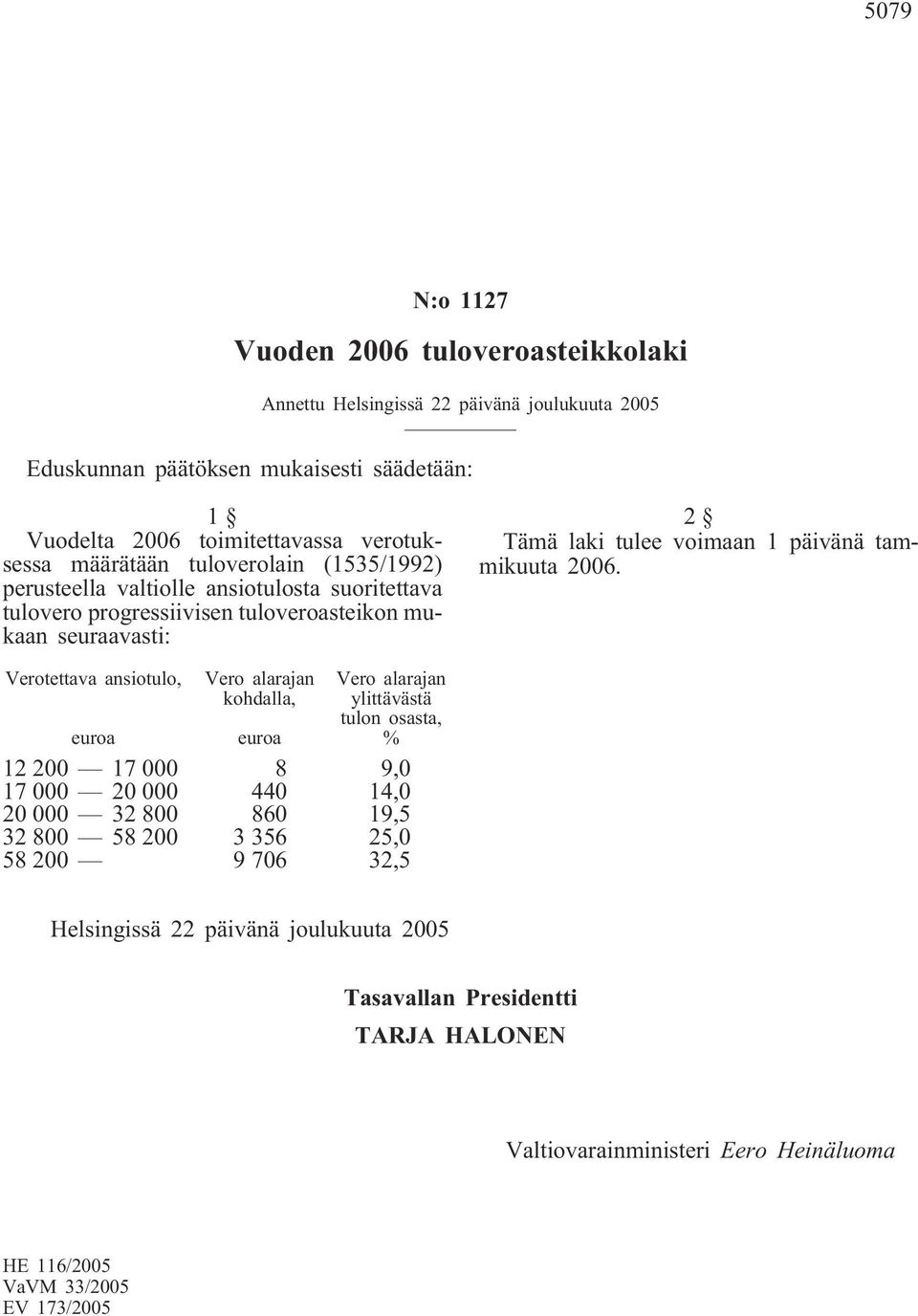 seuraavasti: 2 Verotettava ansiotulo, Vero alarajan kohdalla, Vero alarajan ylittävästä tulon osasta, % euroa euroa 12 200 17 000 8 9,0 17