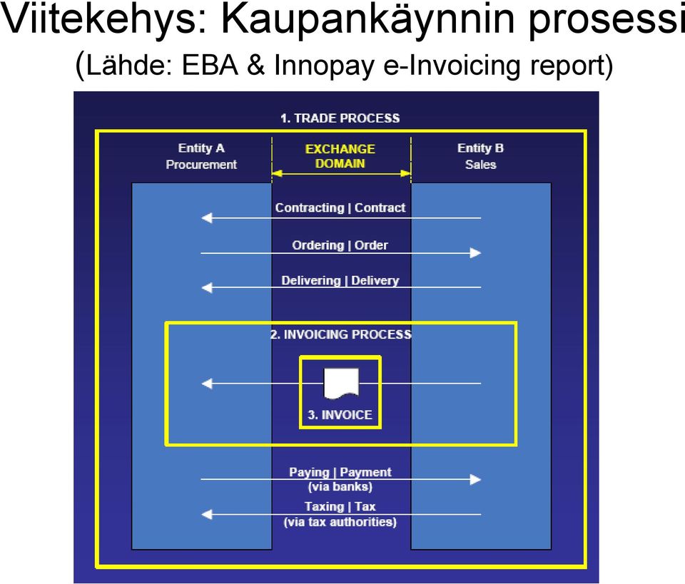 prosessi (Lähde: