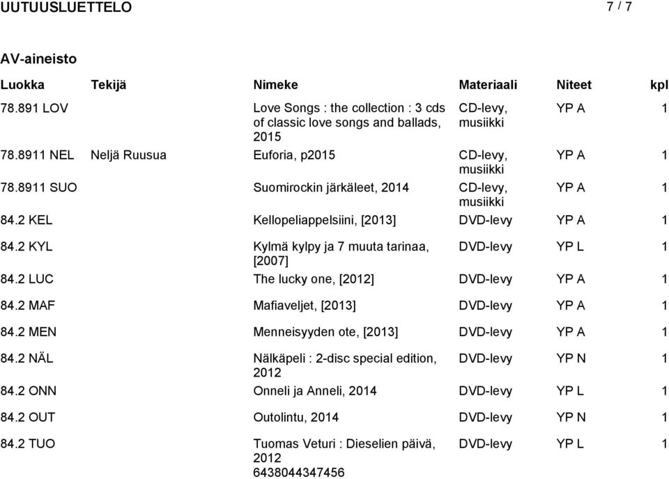 2 KYL Kylmä kylpy ja 7 muuta tarinaa, DVD-levy YP L 1 [2007] 84.2 LUC The lucky one, [2012] DVD-levy YP A 1 84.2 MAF Mafiaveljet, [2013] DVD-levy YP A 1 84.