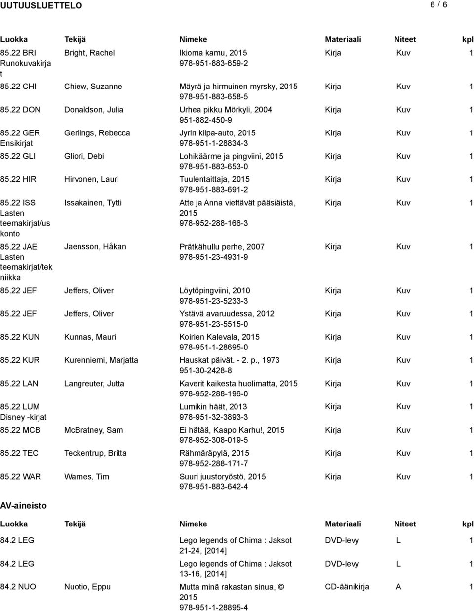 22 GI Gliori, Debi ohikäärme ja pingviini, 205 978-95-883-653-0 85.22 HIR Hirvonen, auri Tuulentaittaja, 205 978-95-883-69-2 85.22 ISS asten teemakirjat/us konto 85.