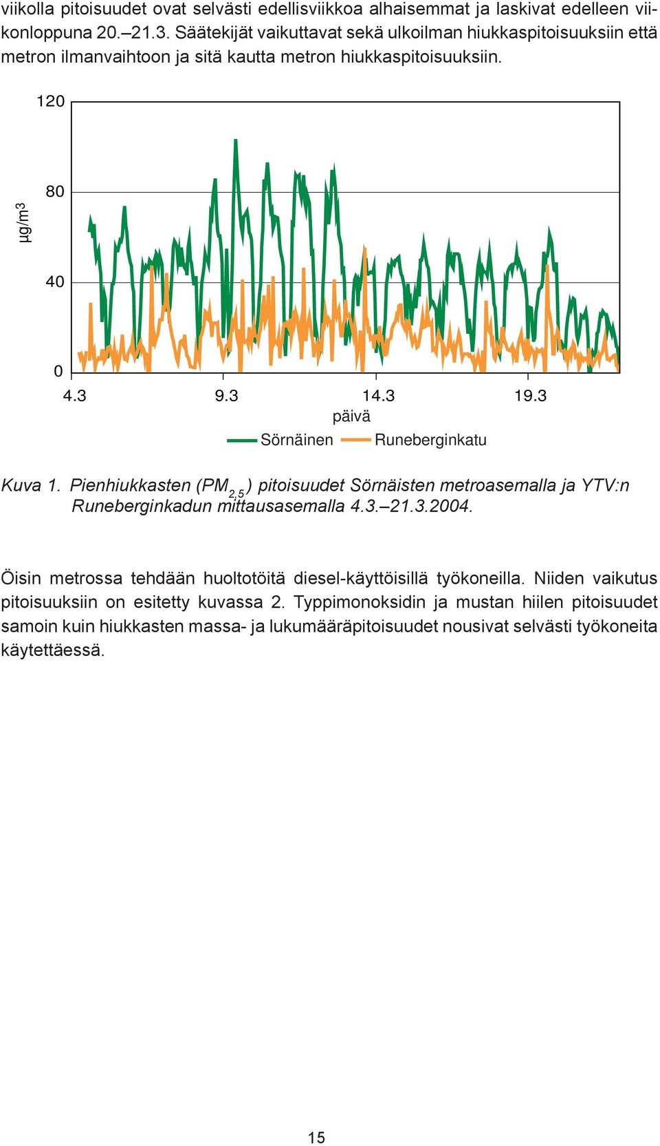 3 päivä Sörnäinen Runeberginkatu Kuva 1. Pienhiukkasten (PM 2,5 ) pitoisuudet Sörnäisten metroasemalla ja YTV:n Runeberginkadun mittausasemalla 4.3. 21.3.2004.