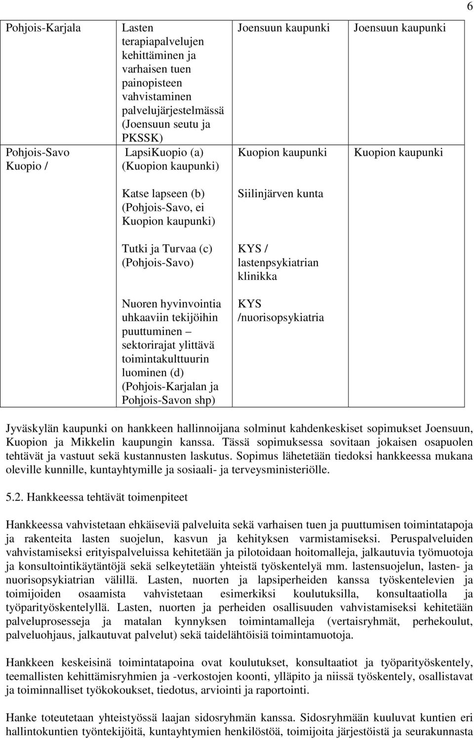 lastenpsykiatrian klinikka Nuoren hyvinvointia uhkaaviin tekijöihin puuttuminen sektorirajat ylittävä toimintakulttuurin luominen (d) (Pohjois-Karjalan ja Pohjois-Savon shp) KYS /nuorisopsykiatria