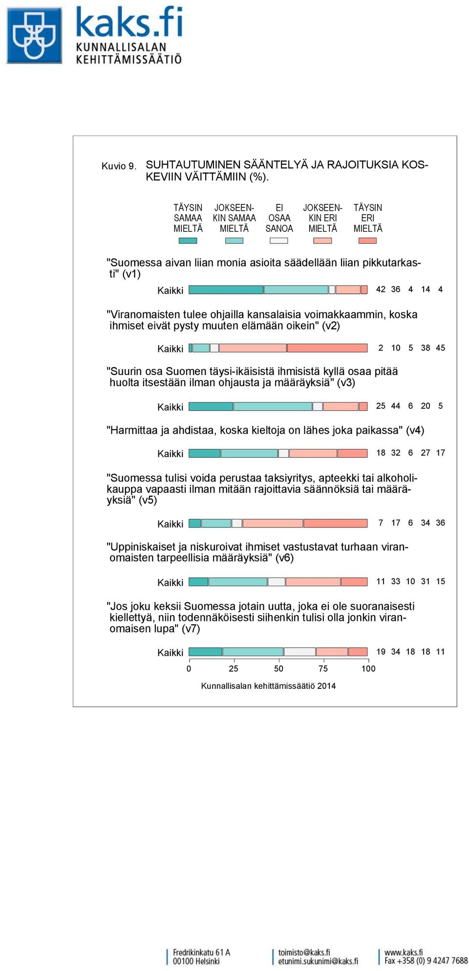 oikein" (v) "Suurin osa Suomen täysi-ikäisistä ihmisistä kyllä osaa pitää huolta itsestään ilman ohjausta ja määräyksiä" (v) "Harmittaa ja ahdistaa, koska kieltoja on lähes joka paikassa" (v)