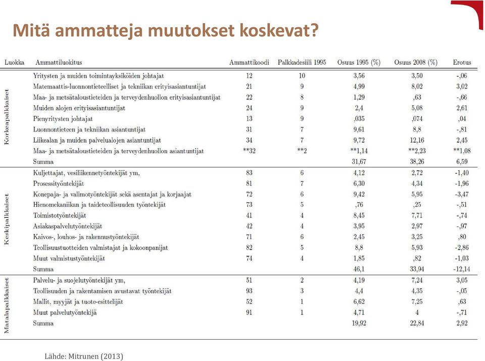 koskevat?