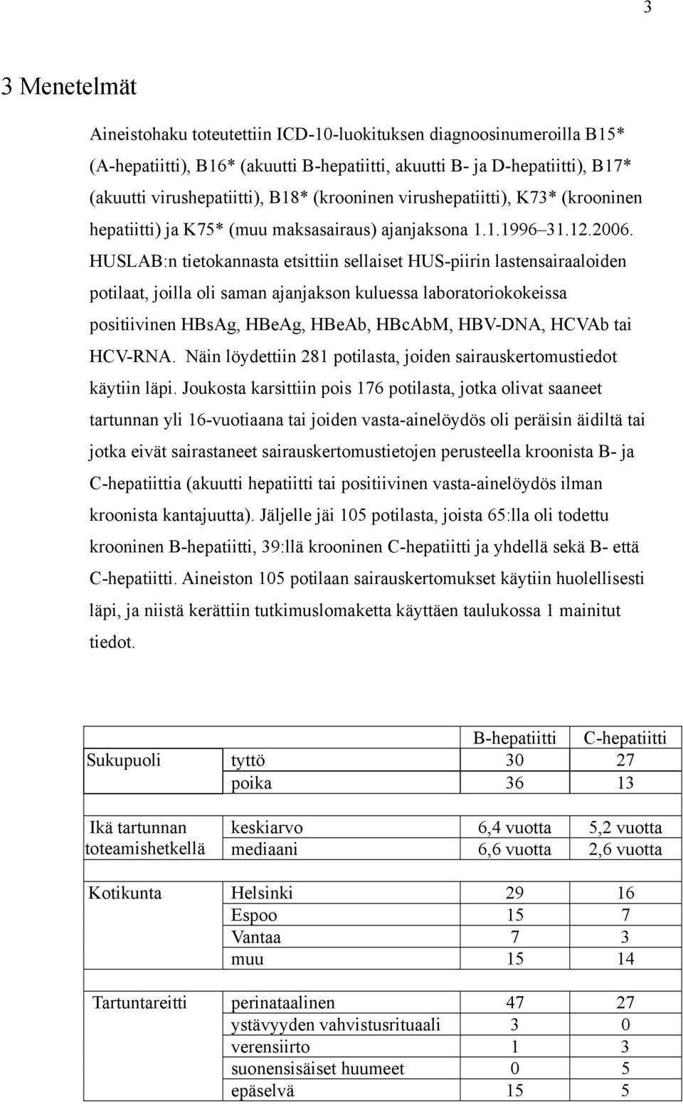 HUSLAB:n tietokannasta etsittiin sellaiset HUS-piirin lastensairaaloiden potilaat, joilla oli saman ajanjakson kuluessa laboratoriokokeissa positiivinen HBsAg, HBeAg, HBeAb, HBcAbM, HBV-DNA, HCVAb