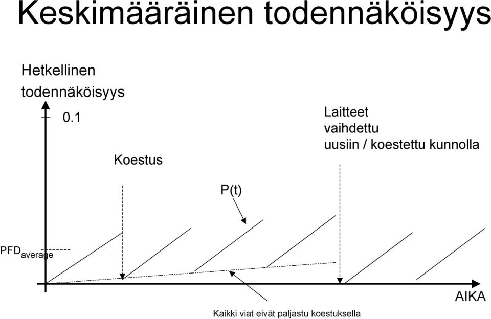 Koestus Laitteet vaihdettu uusiin /