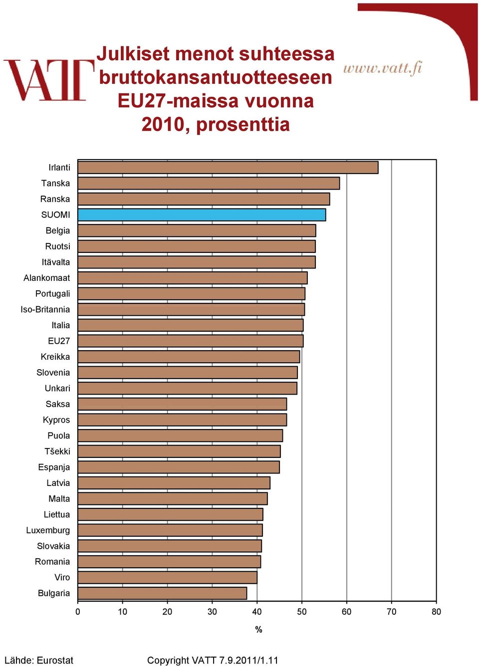 Kreikka Slovenia Unkari Saksa Kypros Puola Tšekki Espanja Latvia Malta Liettua Luxemburg