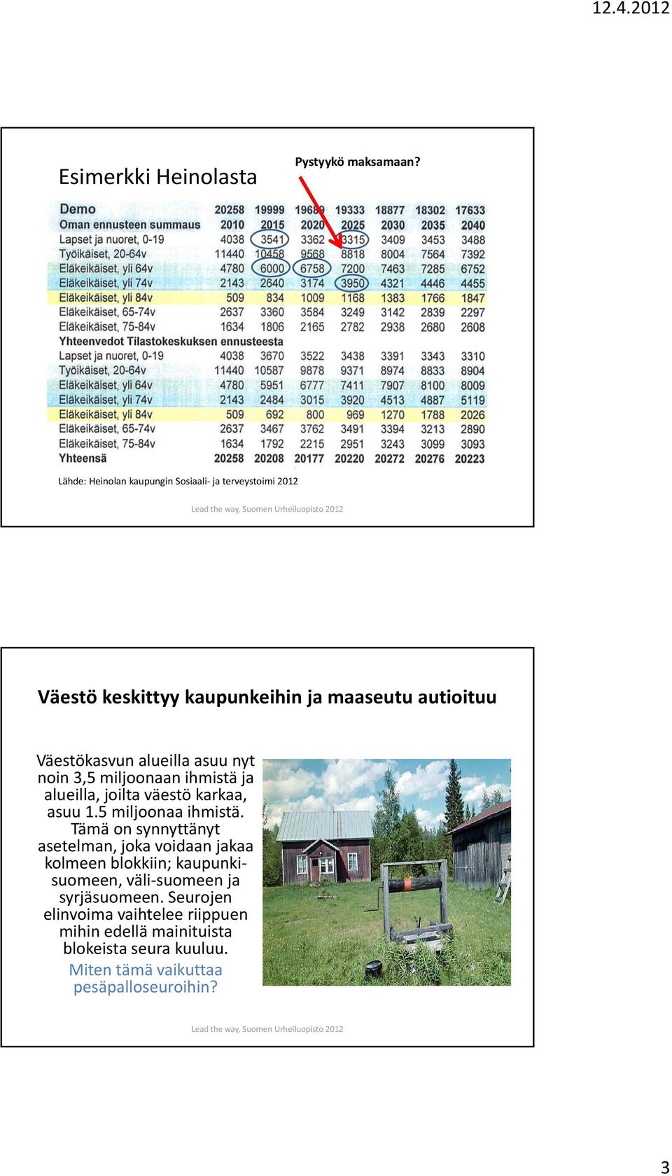 asuu nyt noin 35miljoonaan 3,5 ihmistä ja alueilla, joilta väestö karkaa, asuu 1.5 miljoonaa ihmistä.