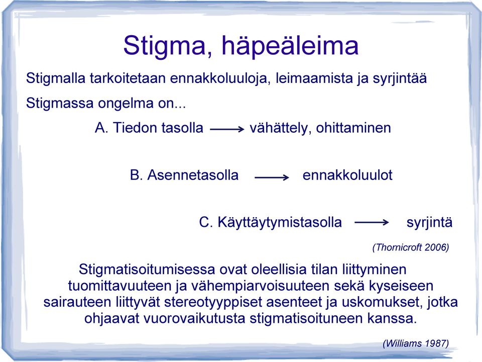 Käyttäytymistasolla syrjintä (Thornicroft 2006) Stigmatisoitumisessa ovat oleellisia tilan liittyminen